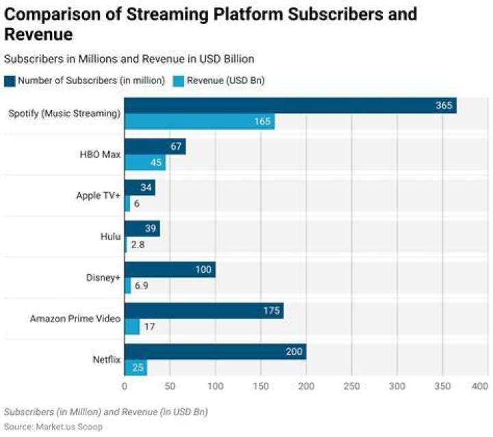 0gomovies vs Paid Streaming Services: Features, Quality & Cost Analysis