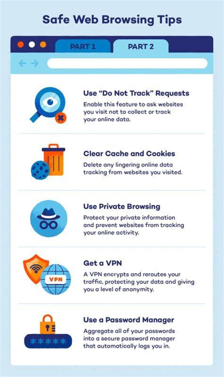 Safe browsing practices