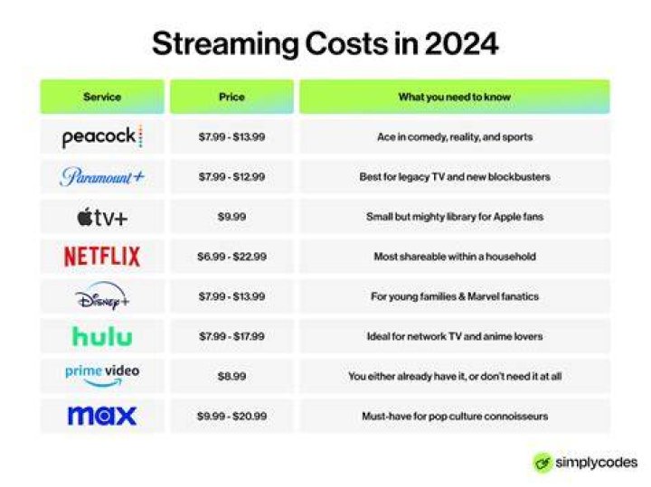 Legal streaming service alternatives